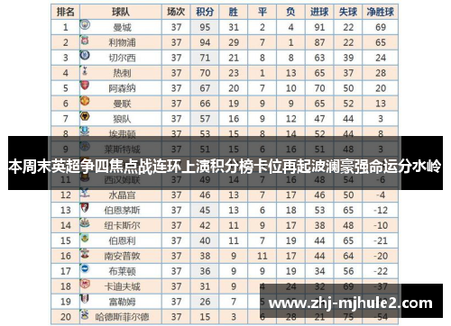 本周末英超争四焦点战连环上演积分榜卡位再起波澜豪强命运分水岭