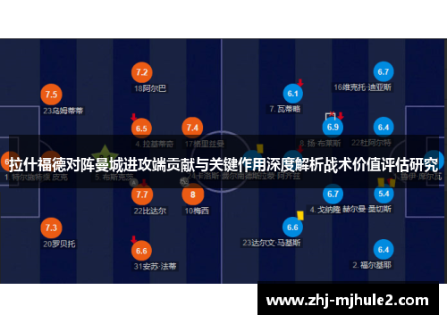 拉什福德对阵曼城进攻端贡献与关键作用深度解析战术价值评估研究