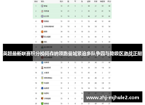英超最新联赛积分榜阿森纳领跑曼城紧追多队争四与降级区激战正酣