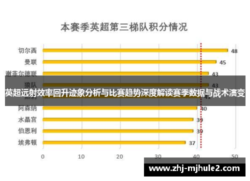 英超远射效率回升迹象分析与比赛趋势深度解读赛季数据与战术演变