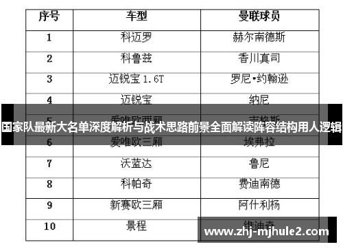 国家队最新大名单深度解析与战术思路前景全面解读阵容结构用人逻辑 国家队最新大名单深度解析与战术思路前景全面解读阵容结构用人逻辑