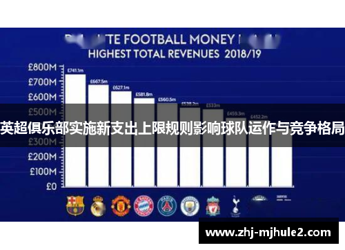 英超俱乐部实施新支出上限规则影响球队运作与竞争格局 英超俱乐部实施新支出上限规则影响球队运作与竞争格局