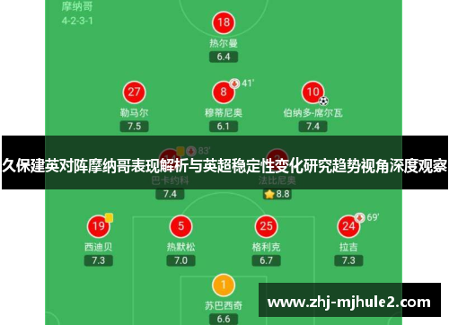 久保建英对阵摩纳哥表现解析与英超稳定性变化研究趋势视角深度观察