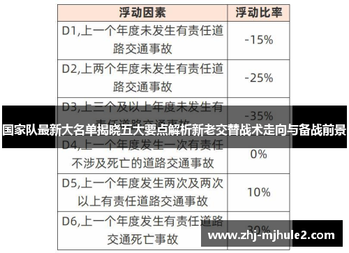 国家队最新大名单揭晓五大要点解析新老交替战术走向与备战前景 国家队最新大名单揭晓五大要点解析新老交替战术走向与备战前景