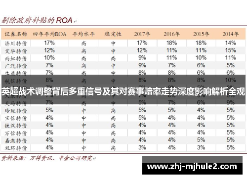英超战术调整背后多重信号及其对赛事赔率走势深度影响解析全观 英超战术调整背后多重信号及其对赛事赔率走势深度影响解析全观