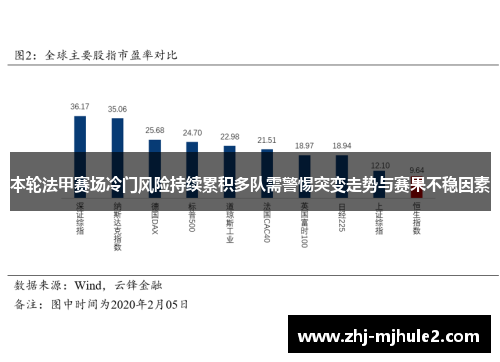 本轮法甲赛场冷门风险持续累积多队需警惕突变走势与赛果不稳因素 本轮法甲赛场冷门风险持续累积多队需警惕突变走势与赛果不稳因素