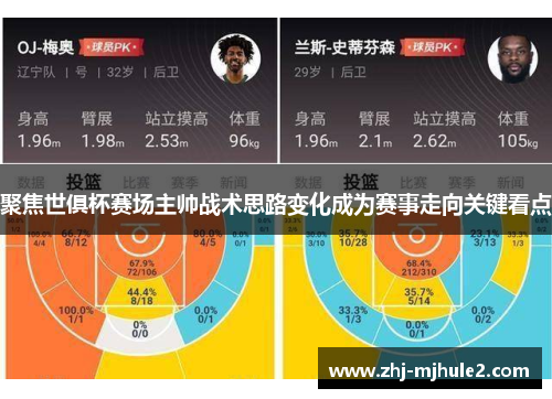 聚焦世俱杯赛场主帅战术思路变化成为赛事走向关键看点 聚焦世俱杯赛场主帅战术思路变化成为赛事走向关键看点