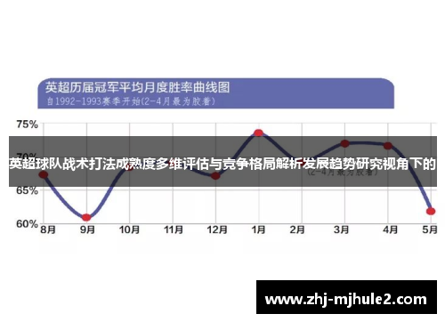 英超球队战术打法成熟度多维评估与竞争格局解析发展趋势研究视角下的