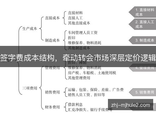 签字费成本结构，牵动转会市场深层定价逻辑